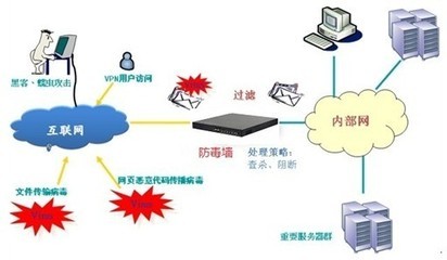EVOC主流網(wǎng)絡(luò)應(yīng)用平臺在企業(yè)防毒墻系統(tǒng)中的應(yīng)用